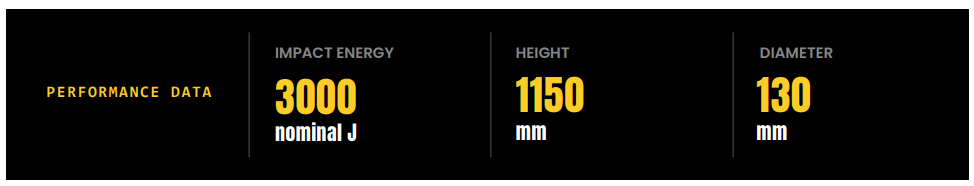 BO130 PERFORMANCE DATA