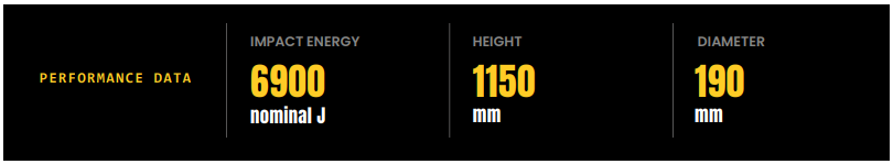 BO190 PERFOMANCE DATA