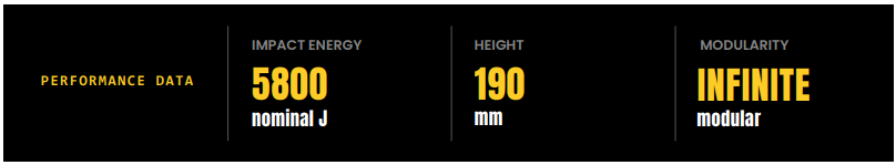GSR190 PER DATA