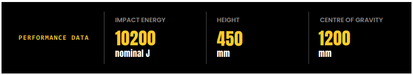 SR148 PER DATA